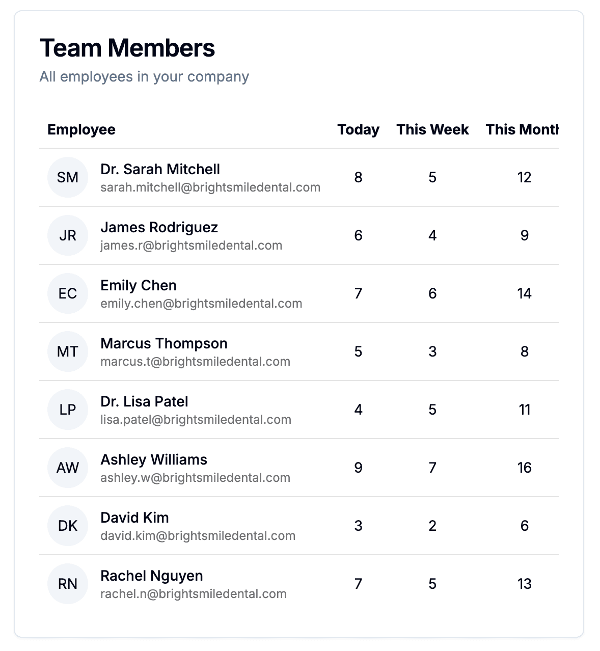 Mint Checklist team analytics view